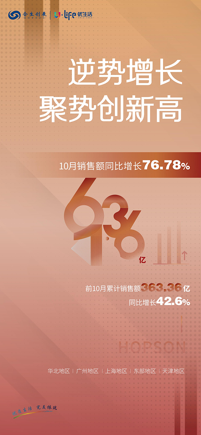 量价齐升 解码合生创展业绩逆势增长的秘诀_中国网地产